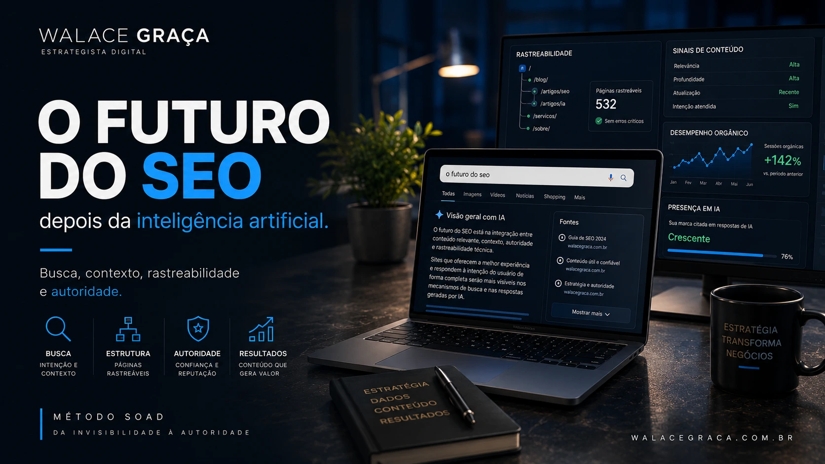 O futuro do SEO depois da inteligência artificial
